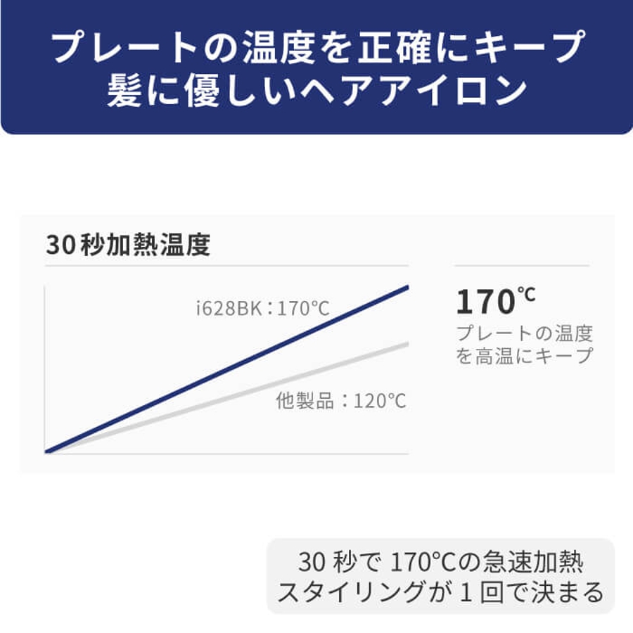 15mm ヘアアイロン コテ 品番 Arth Areti アレティ のレディースファッション通販 Shoplist ショップリスト