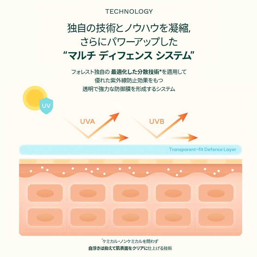 SPF50+ PA++++】グリーンフィンガーフォレスト UVケアセット[品番
