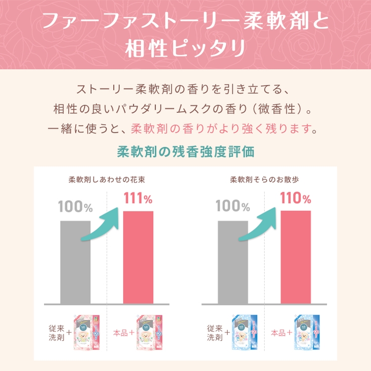 ファーファストーリー洗剤 あわあわウォッシュ 詰替 900G | Shoplimart＃ | 詳細画像4 