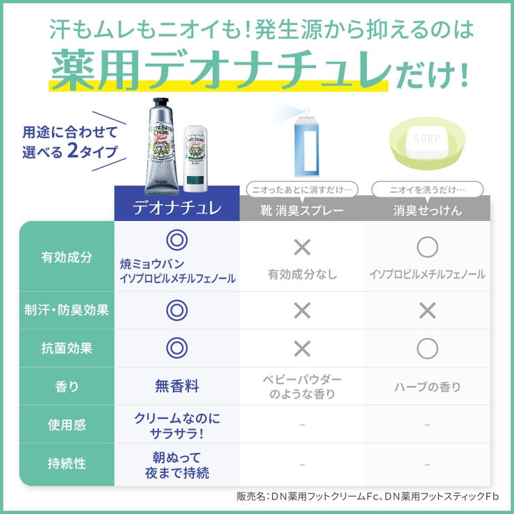 デオナチュレ 足指さらさらクリーム 30G | Shoplimart＃ | 詳細画像5 