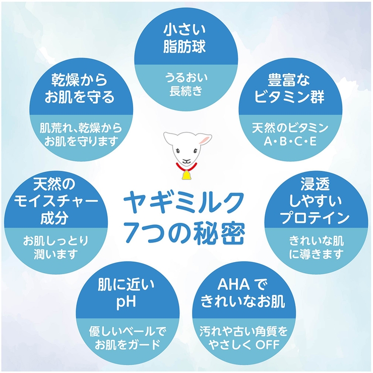 レイヴィー ボディシャンプー ゴートミルク 詰替 1800ML | Shoplimart＃ | 詳細画像4 