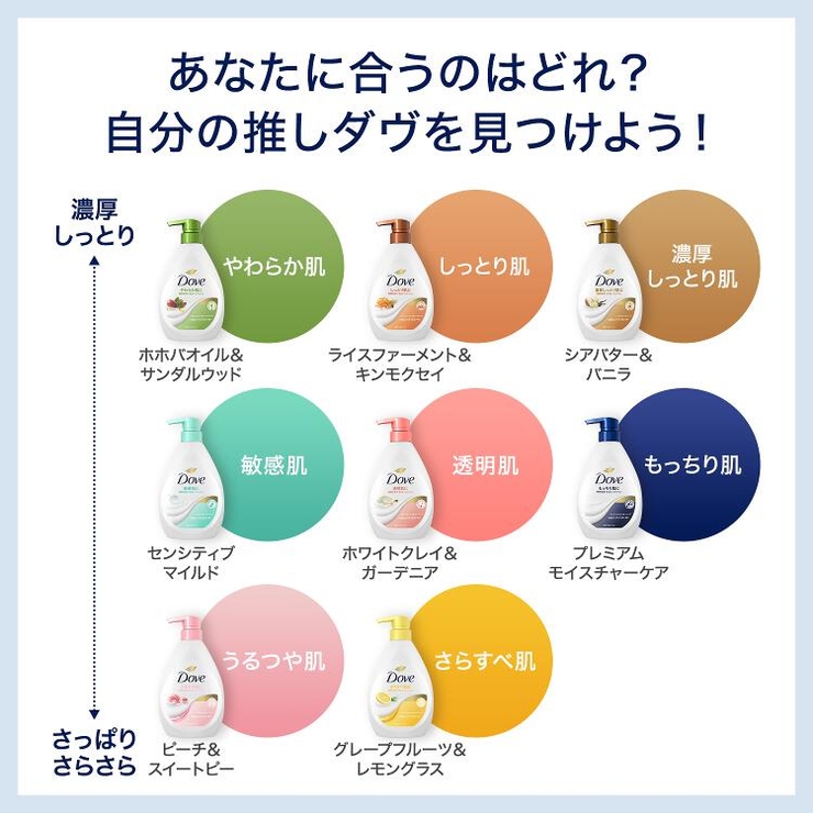 ダヴ ボディウォッシュ 詰替用 640G | Shoplimart＃ | 詳細画像9 