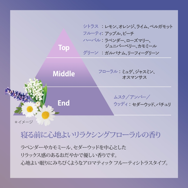 コエンリッチ ザ プレミアム 薬用リンクルナイト ハンドクリーム 60G | Shoplimart＃ | 詳細画像3 