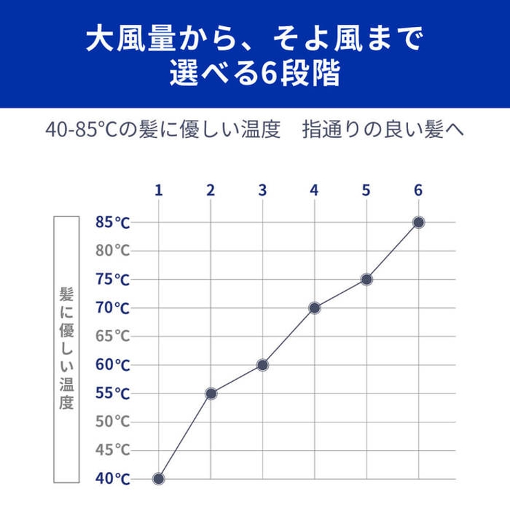 楽天1位　AretiアレティモイストヘアケアドライヤーKozouインディゴ/赤外線LEDマイナスイオンハンズフリー折りたたみ海外対応ヘアドライヤーヘアードライヤー