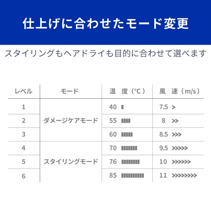 楽天1位　AretiアレティモイストヘアケアドライヤーKozou/赤外線LEDマイナスイオンハンズフリー折りたたみ海外対応