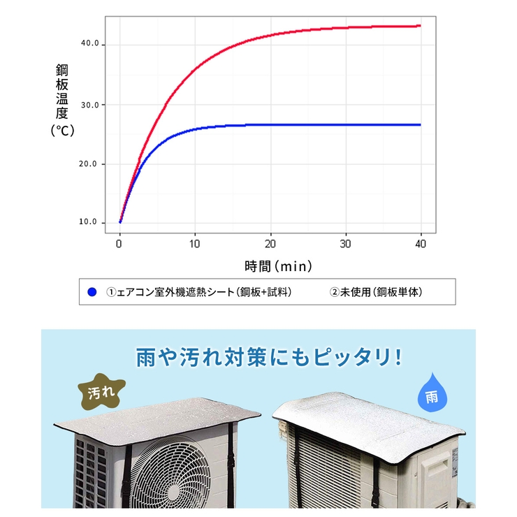 室外機カバー エアコン室外機カバー 遮熱カバー | Aleh Te’enah | 詳細画像4 