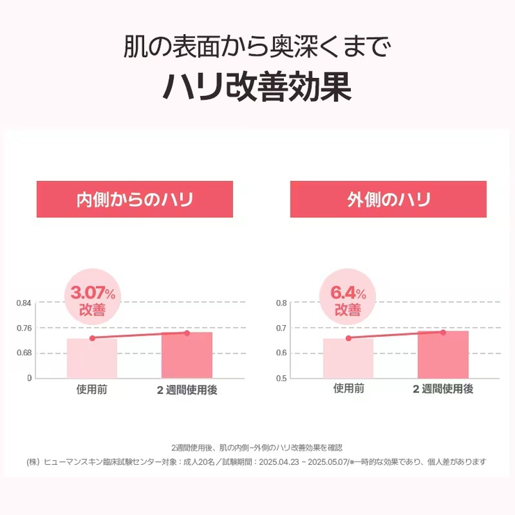 5枚PDRNレッドコラーゲンハイドロゲルマスク+ビタモデリングマスクパック1枚韓… | AVAJAR | 詳細画像5 