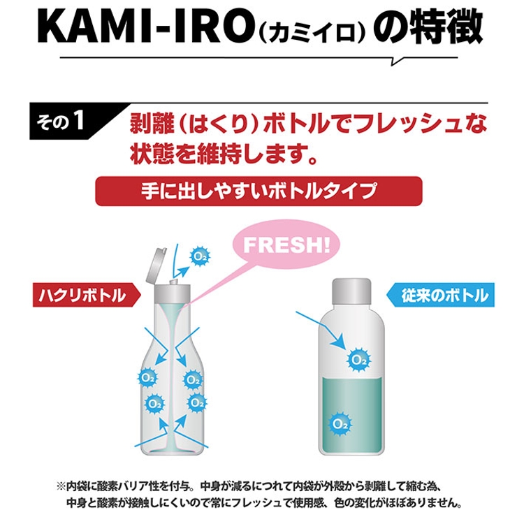 KAMI-IRO ヘアカラーワックス | BACKYARD FAMILY | 詳細画像8 