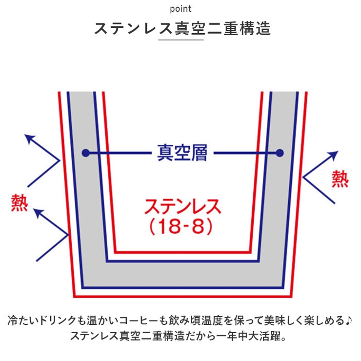 MOTTERUくるっとハンドルサーモマグタンブラー | BACKYARD FAMILY | 詳細画像5 