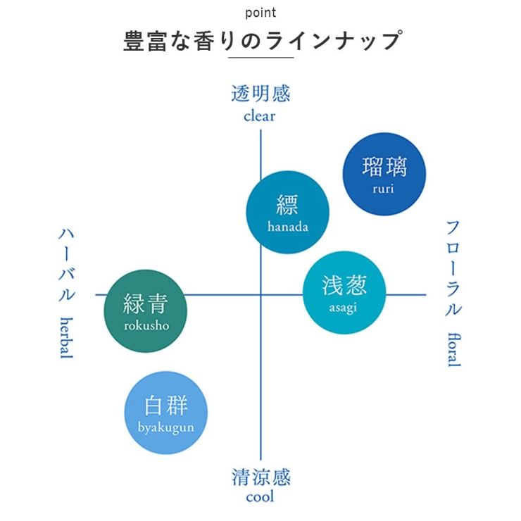 大香