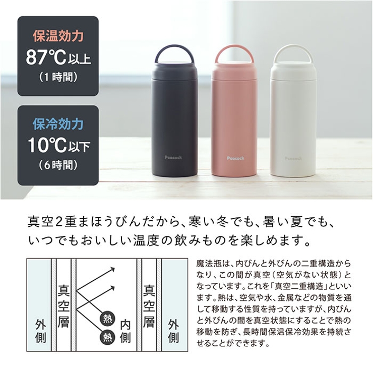 ステンレスボトル スクリューマグタイプ AKZ-35 | BACKYARD FAMILY | 詳細画像3 