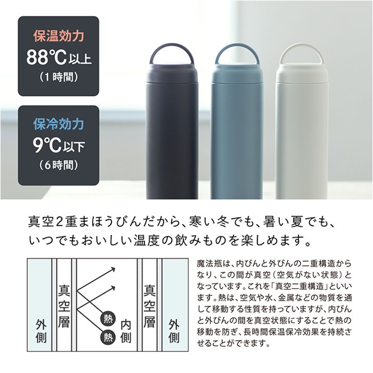 ステンレスボトル スクリューマグタイプ AKZ-48 | BACKYARD FAMILY | 詳細画像4 