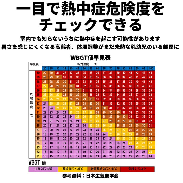 温度計