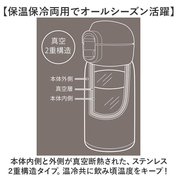 ステンレス製 ワンタッチマグボトル 350ml | BACKYARD FAMILY | 詳細画像6 