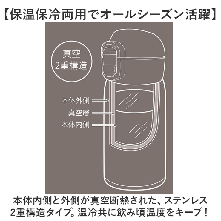 ステンレス製 ワンタッチマグボトル 480ml | BACKYARD FAMILY | 詳細画像5 