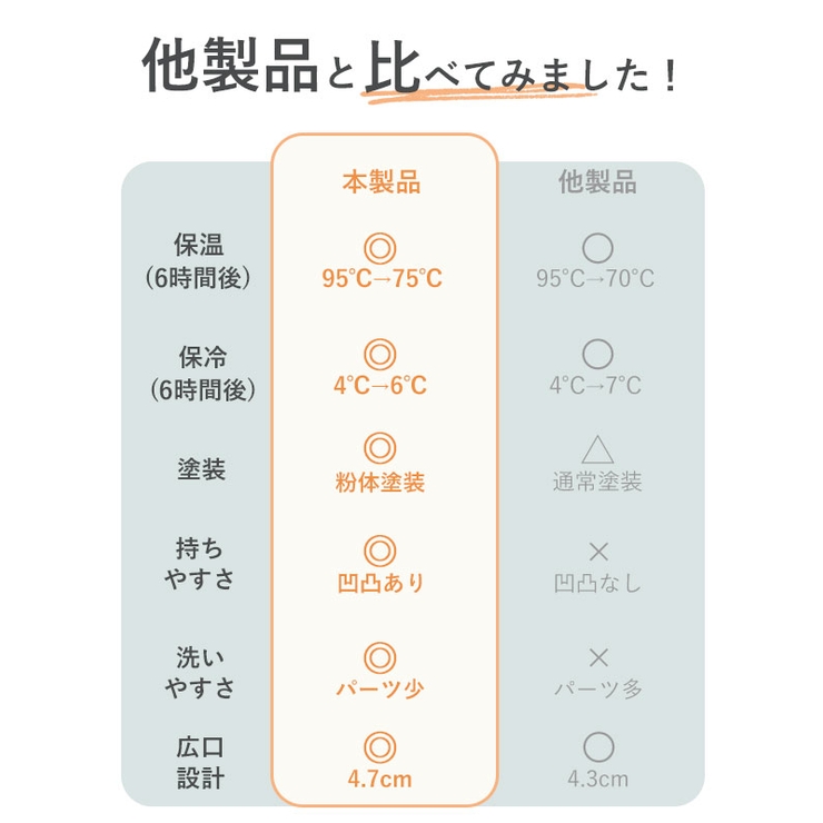 MINDFREE ステンレスボトル 1000ml | BACKYARD FAMILY | 詳細画像13 