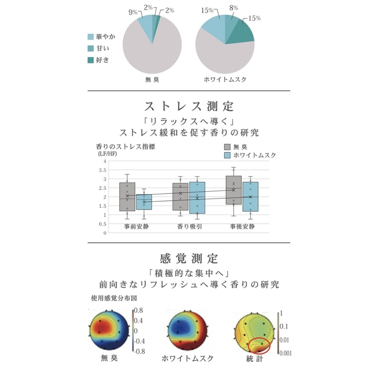 サイエンスアロマ ディフューザー ホワイトムスク | BACKYARD FAMILY | 詳細画像7 