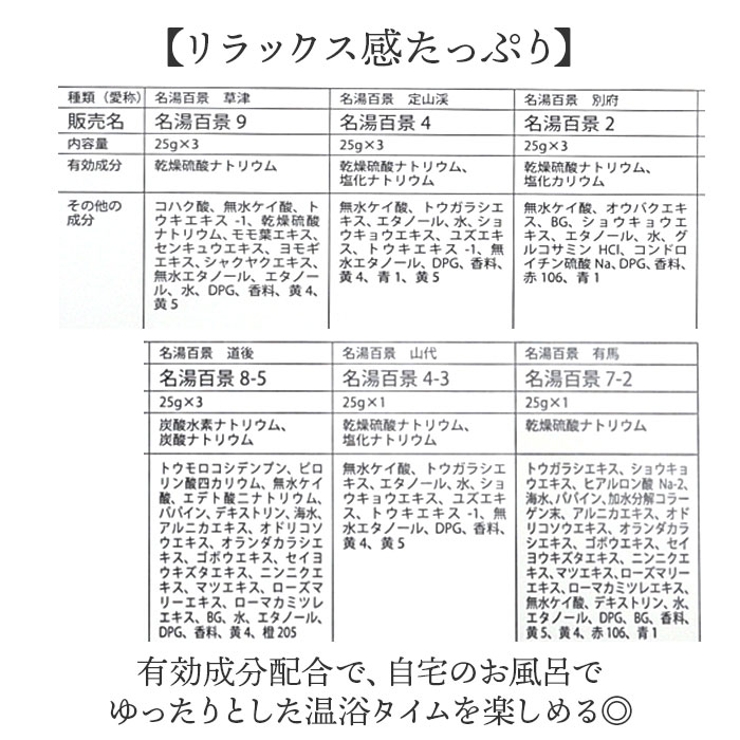 名湯百景 ギフト | BACKYARD FAMILY | 詳細画像4 