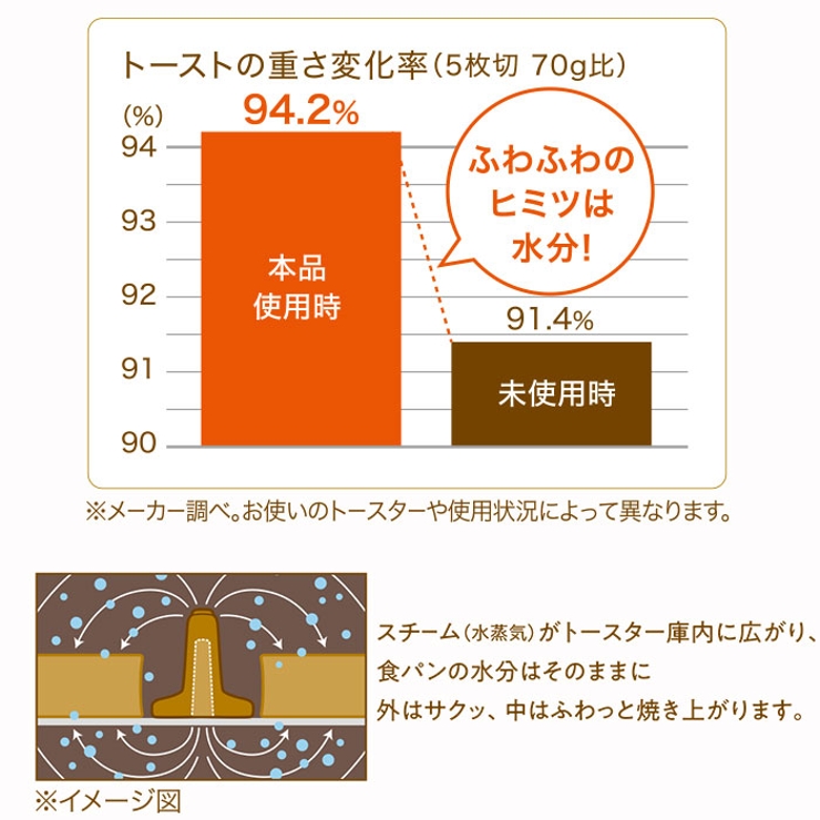トーストスチーマー