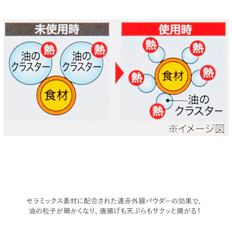 揚げ物