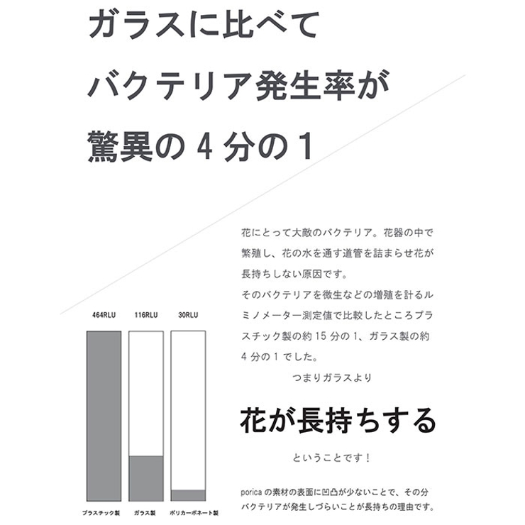 PV シリンダー12 H30 | BACKYARD FAMILY | 詳細画像11 