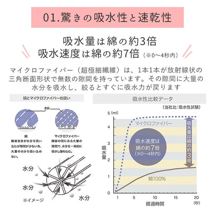 フェイスタオル カラリ carari | BACKYARD FAMILY | 詳細画像2 