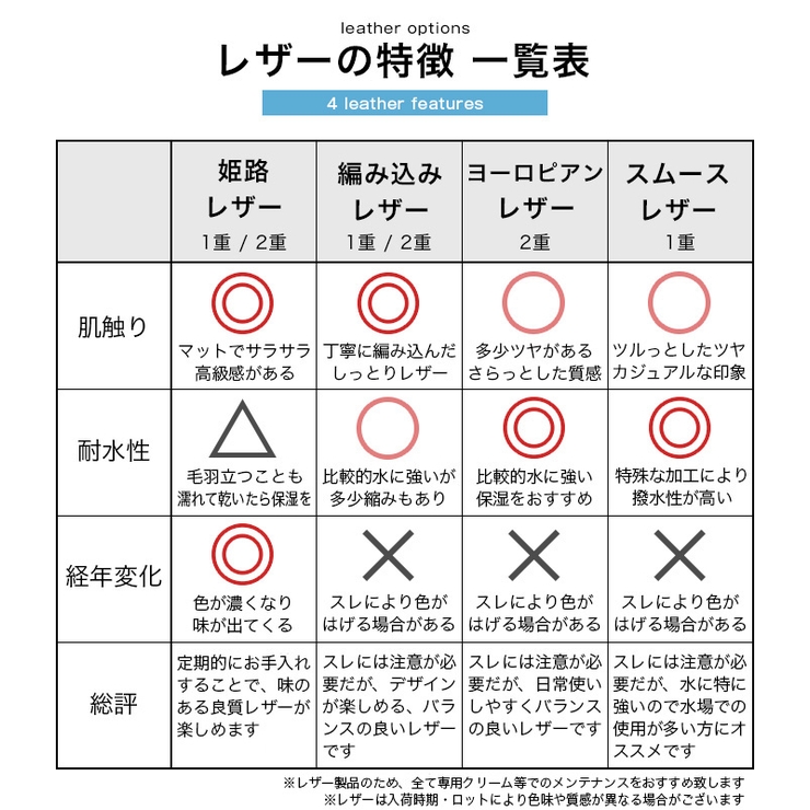 ＼割引クーポン配布／Binich(ビニッチ)【ペア販売】レザーペアアンクレットつけっぱなしレザーアンクレットペアマグネット留め具ペアアクセサリーおそろいお揃いカップルカジュアル1重巻き2重巻き