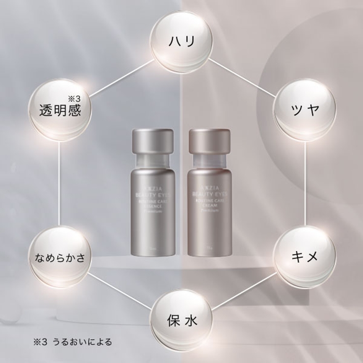 アクシージア ビューティーアイズルーティンケアエッセンスプレミアム 15ml | BLANC LAPIN | 詳細画像7 