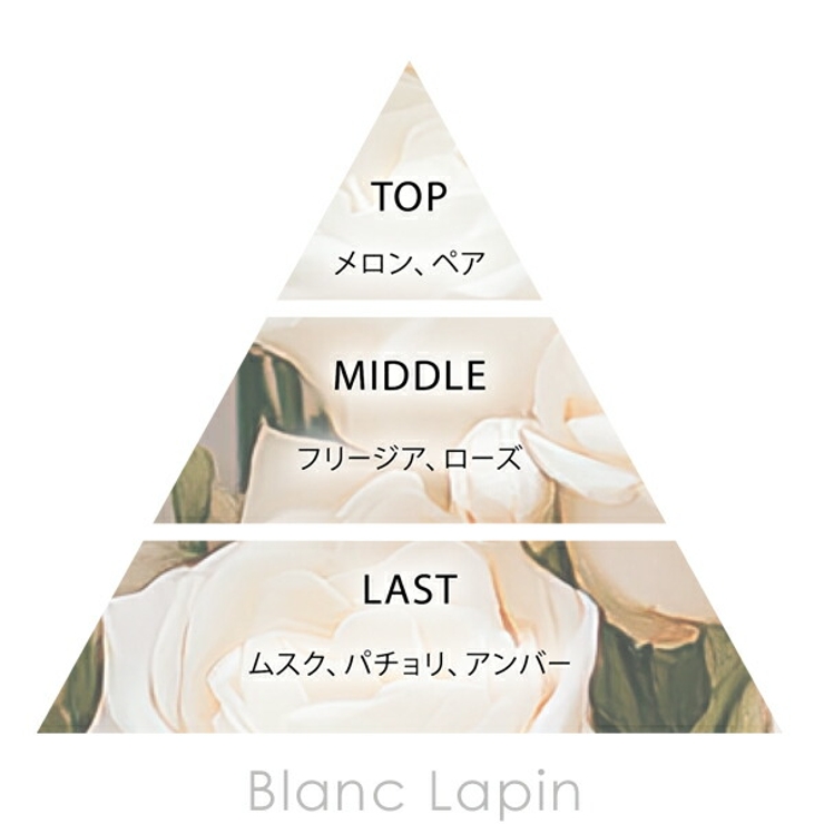 ベルバイ ベルナンバー3 オードパルファン | BLANC LAPIN | 詳細画像2 