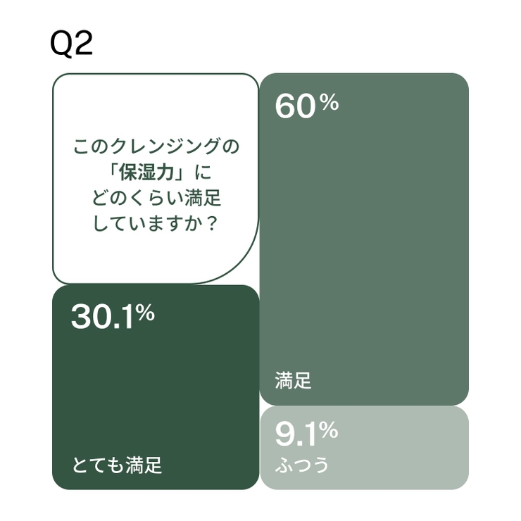 FILFLO ローリングミルク フェイシャルクレンザー | C&C PLANET コスメ | 詳細画像12 
