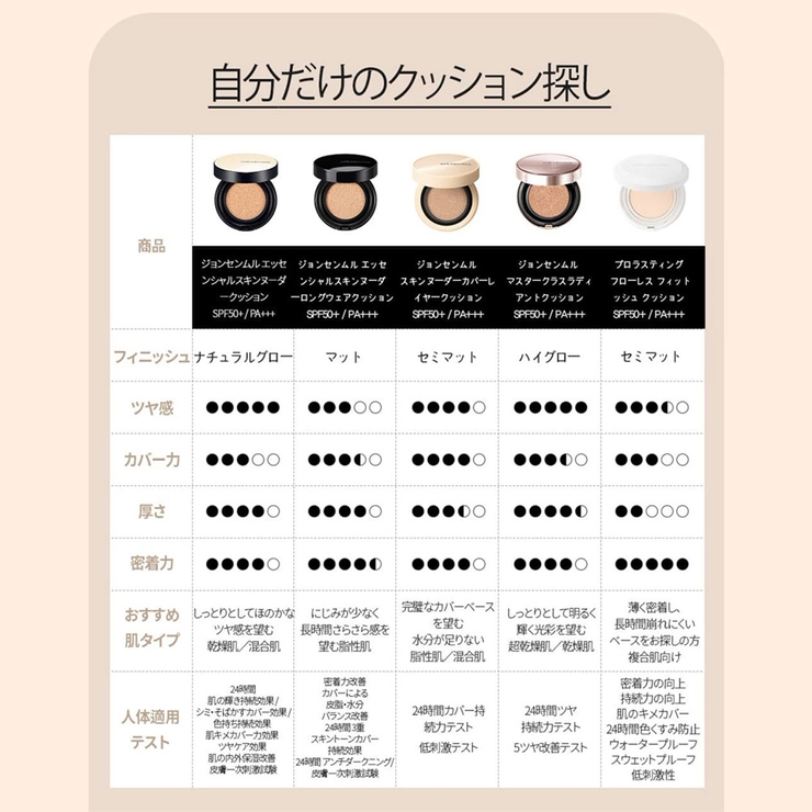 【JUNGSAEMMOOL公式代理店】エッセンシャルスキンヌーダークッション （… | COSME Re:MAKE | 詳細画像9 