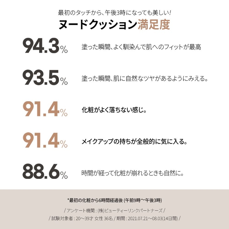 エッセンシャル スキン ヌーダー | COSME Re:MAKE | 詳細画像5 