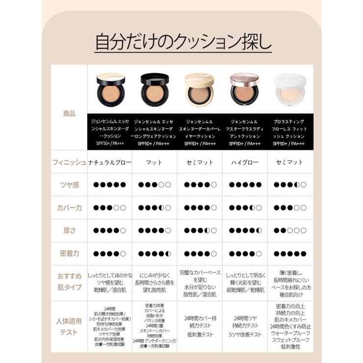 【JUNGSAEMMOOL ジョンセンムル】エッセンシャルスキンヌーダークッショ… | COSME Re:MAKE | 詳細画像20 