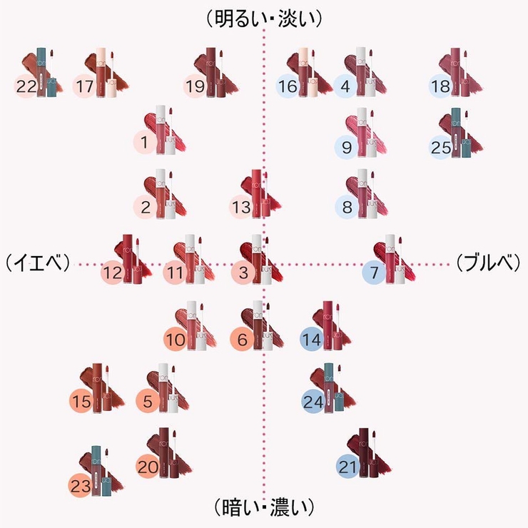 ゼロベルベットティント ZERO VELVET | COSME Re:MAKE | 詳細画像15 