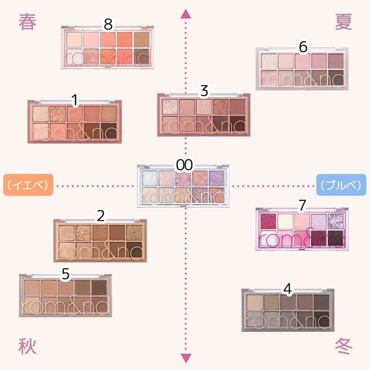 べターザンパレット BETTER THAN | COSME Re:MAKE | 詳細画像2 