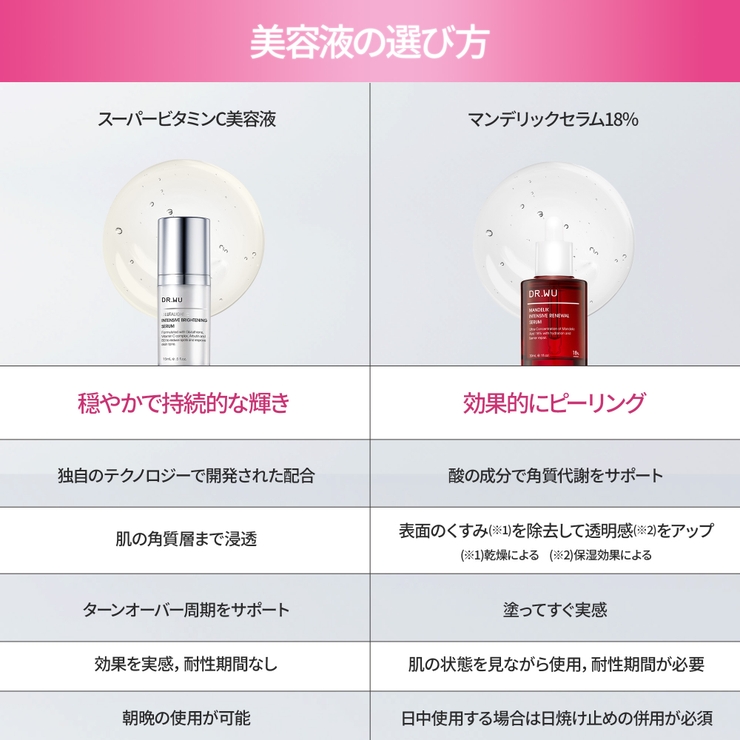 DR.WU ドクターウー GLUTALIGHT C SERUM 30ML | DR.WU | 詳細画像11 