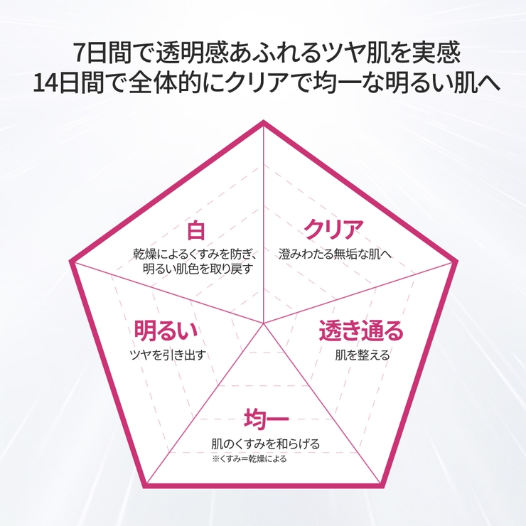 DR.WU ドクターウー GLUTALIGHT C ESSENCE TONER | DR.WU | 詳細画像9 