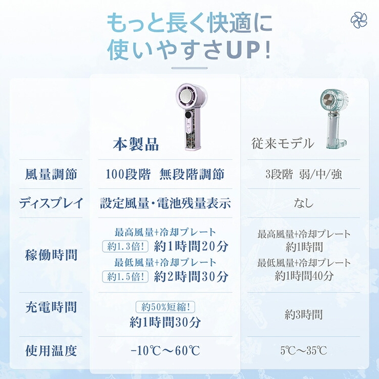 ハンディ扇風機 冷却プレート 100段階 | Emmmo | 詳細画像4 