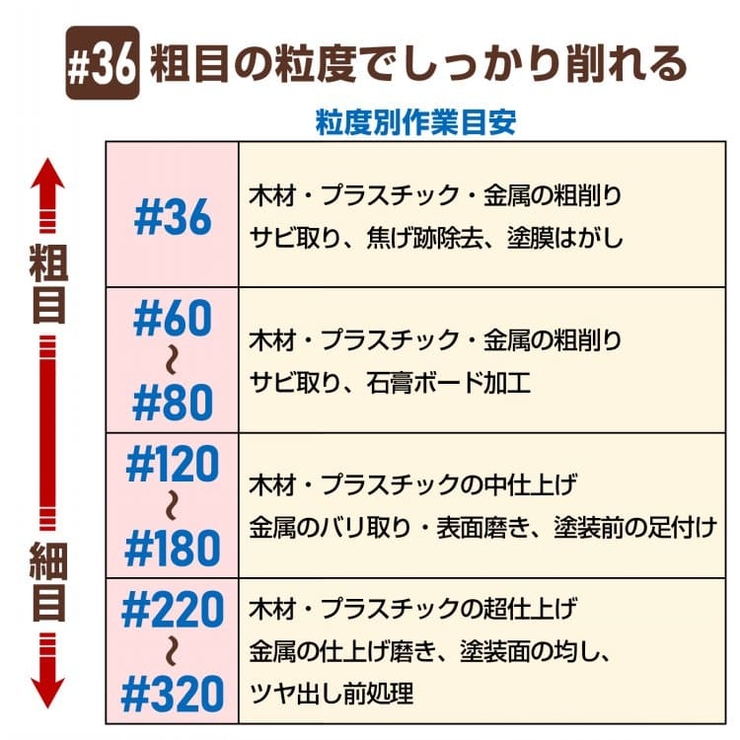 【4個セット】強力！スポンジヤスリ スポンジブロック スポンジサンダー | Emmmo | 詳細画像7 