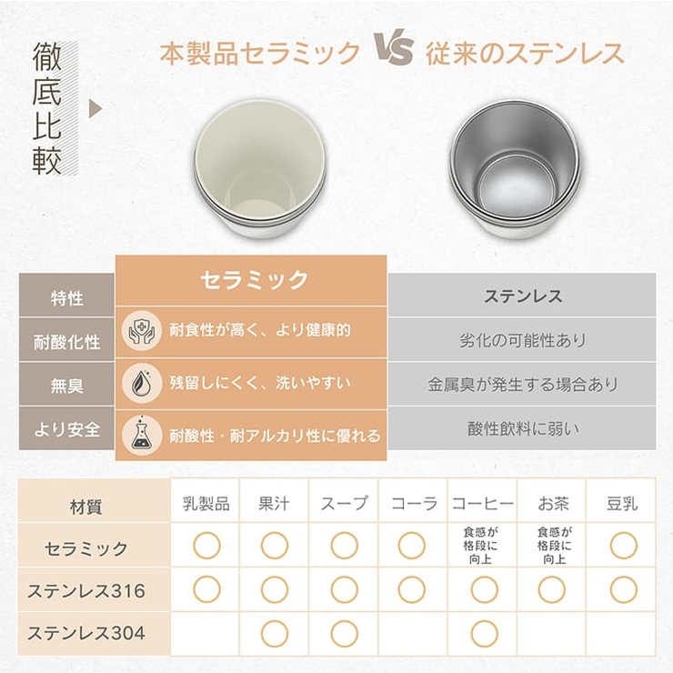 セラミックタンブラー ストロー付き 蓋付き | Emmmo | 詳細画像4 