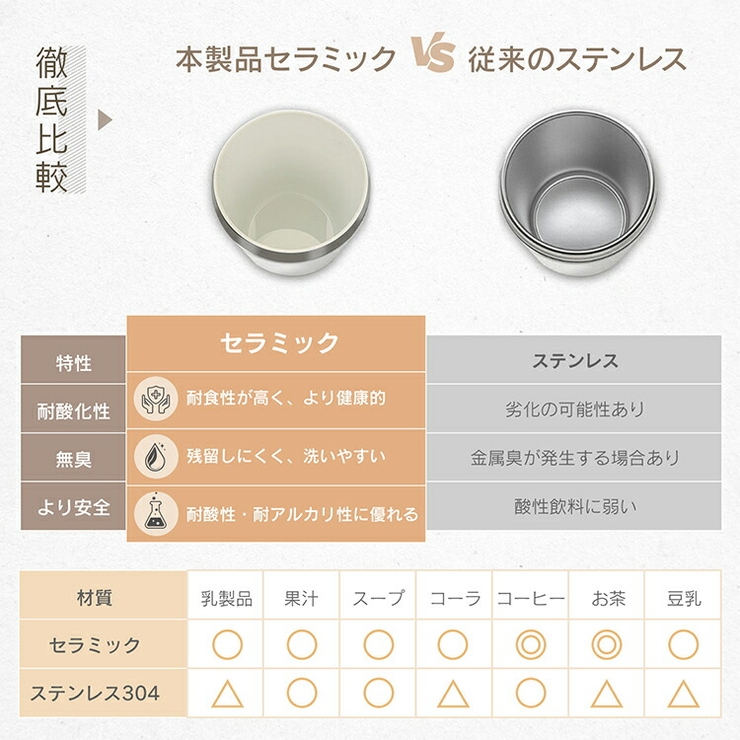 タンブラー セラミック ストロー付き | Emmmo | 詳細画像5 
