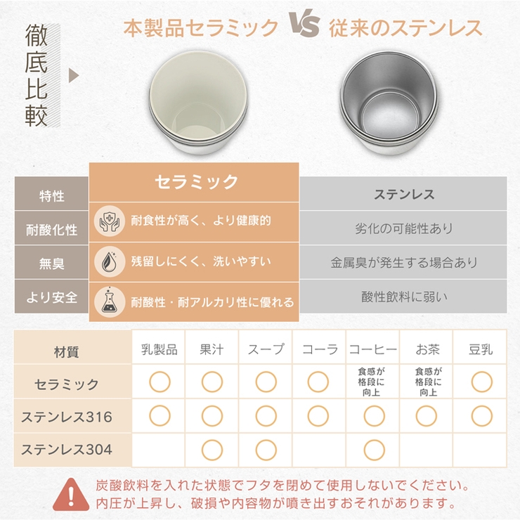セラミックタンブラー ストロー付き 蓋付き | Emmmo | 詳細画像4 
