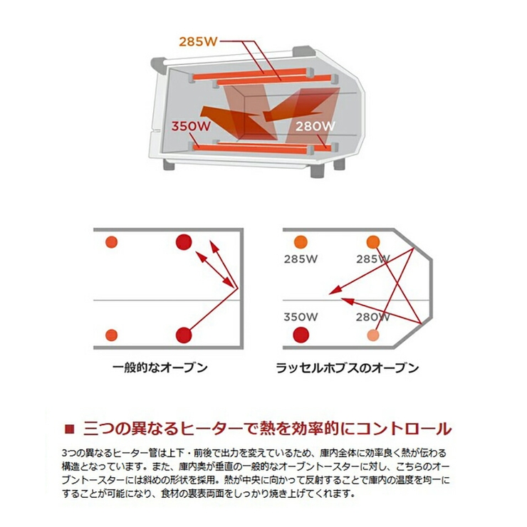 正規品1年保証 ラッセルホブス トースター | ギャレリア Bag＆Luggage | 詳細画像5 