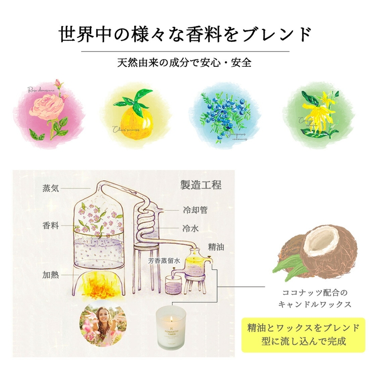 メンズ アロマキャンドル プレゼント | GOLWIS | 詳細画像5 