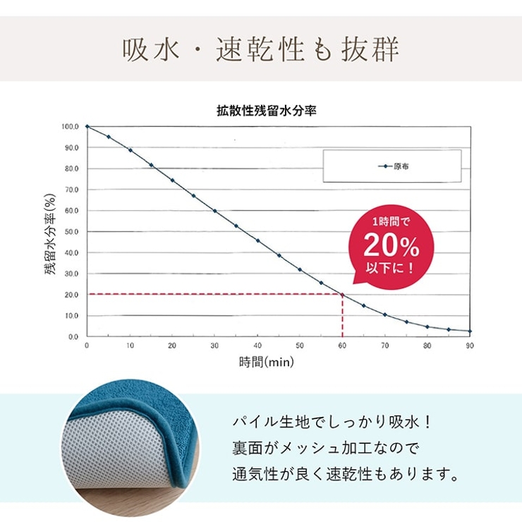 吸水 速乾 足元サラッとバスマット 50×75cm | IKEHIKO | 詳細画像3 