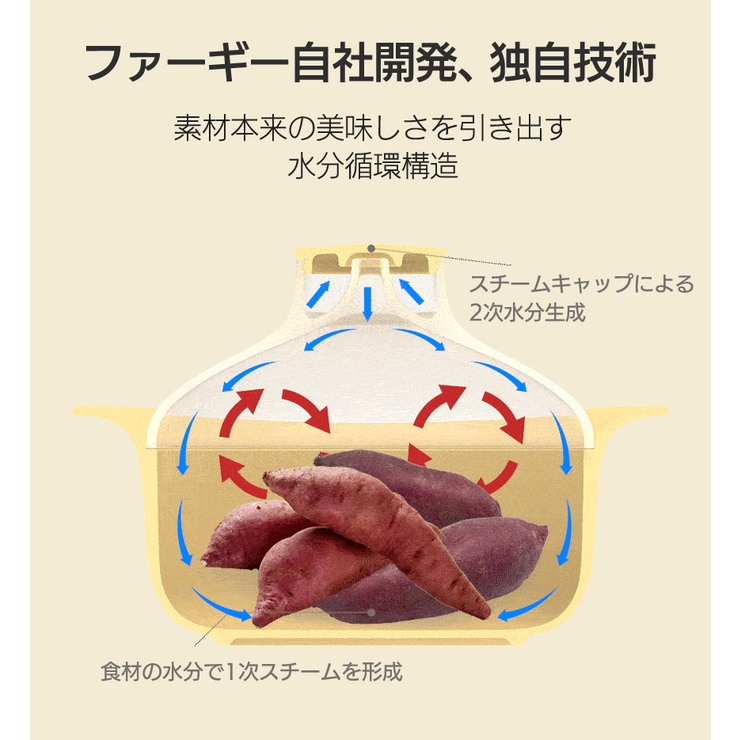 ダブルスチーム しっとり蒸し器 | kidsmile | 詳細画像4 