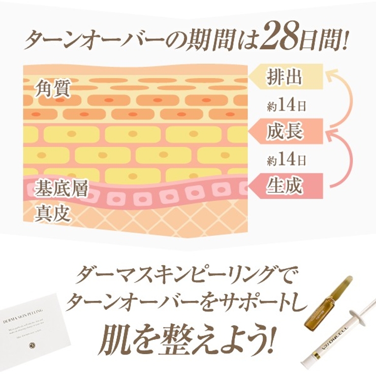 ダーマスキンピーリング ダーマスキンピーリング｜BQCELLの口コミ - ご閲覧ありがとう