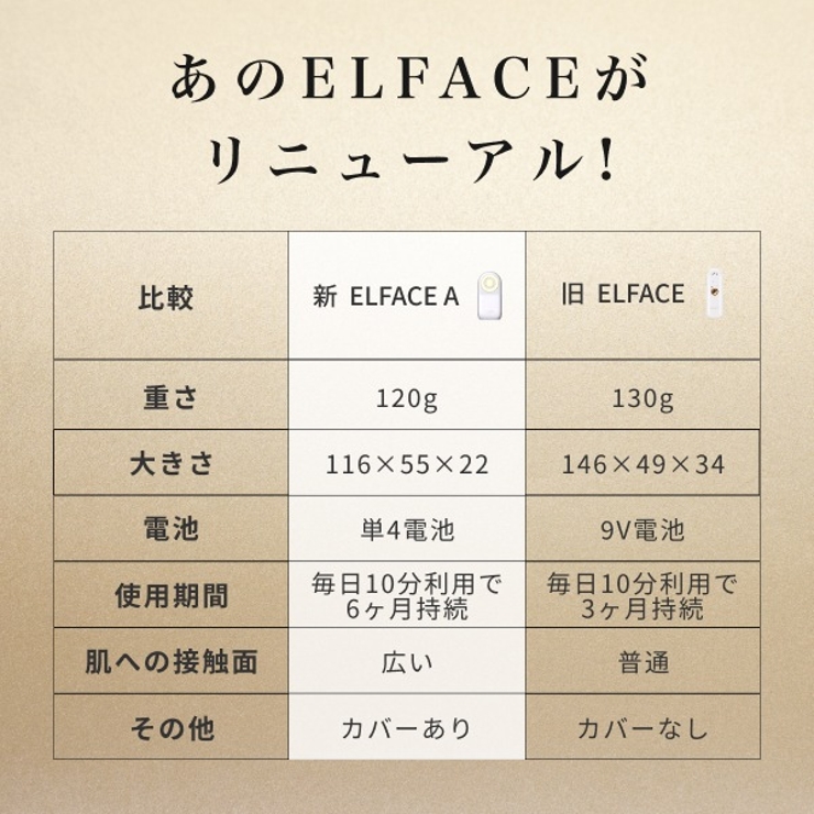 【公式】ELFACE A（エルフェイスエー）韓国美顔器 | K Village | 詳細画像10 