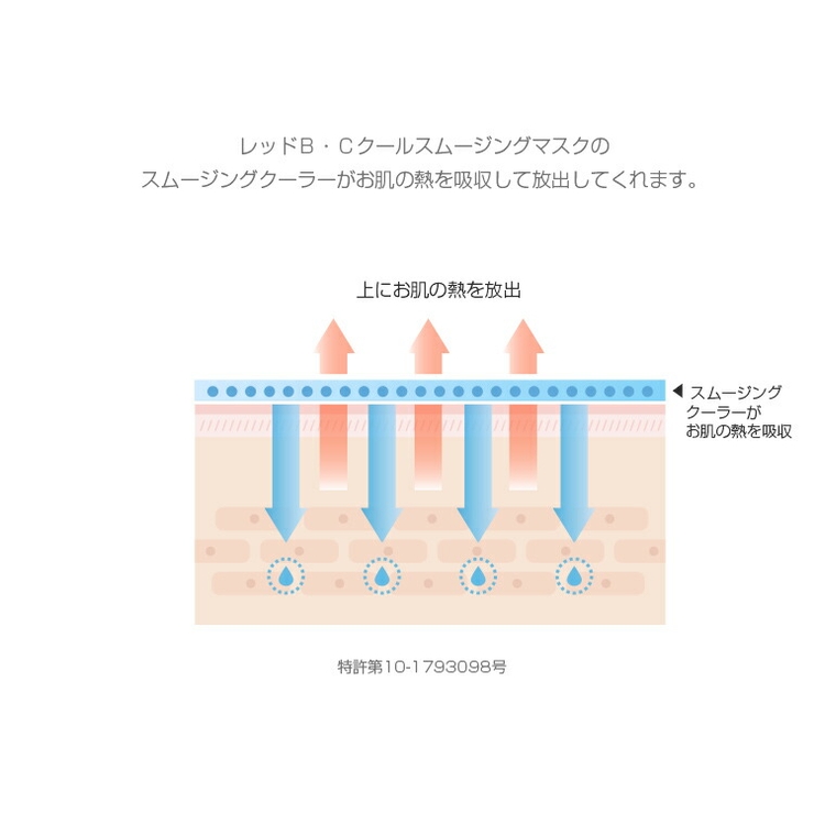 ドクタージーレッドブレミッシュクールスーディングマスクDr.Gdrgマスクパックフェイスパックスキンケア鎮静マスクlattencosラテアンドコス韓国コスメ