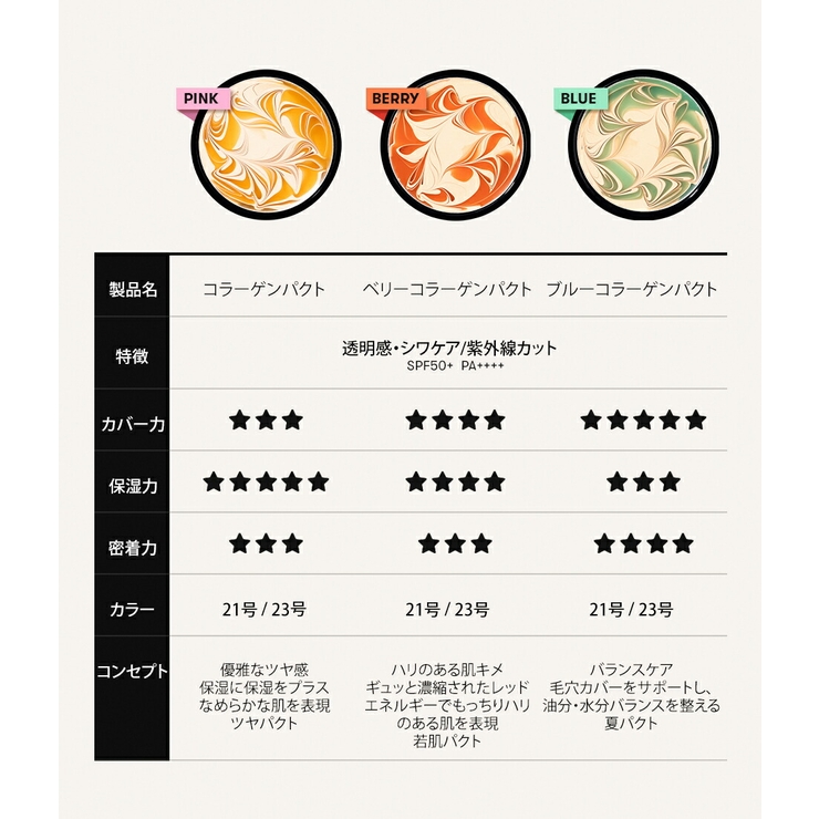 ブイティ コラーゲン パクトvt